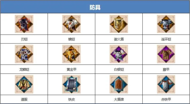 策魂三国珍稀宝物解析：属性技能图鉴深度揭秘