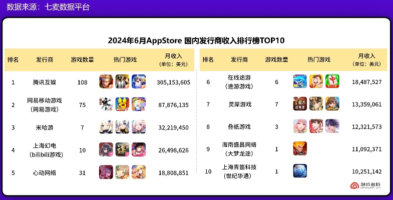 热门卡通游戏盘点：下载量飙升的卡通游戏排行推荐