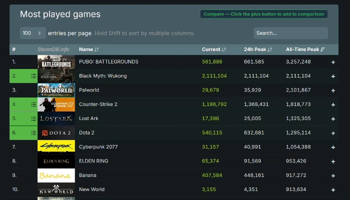 赛博朋克游戏盘点：热门排行，揭秘必玩佳作推荐