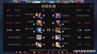 必玩！深度解析：热门dbg游戏排行，解锁最佳游戏体验