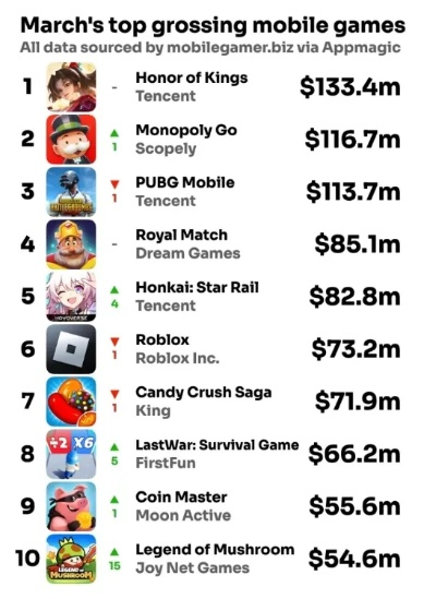 低容错游戏盘点：揭秘十大热门低容错游戏排行