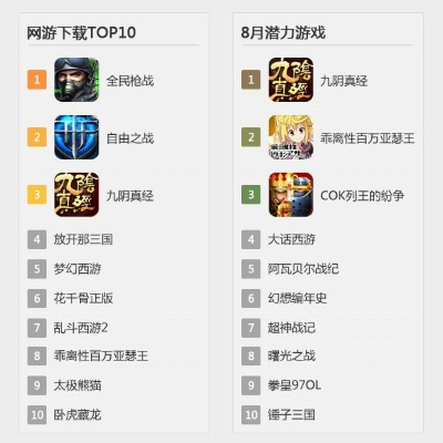 十大热门台球游戏盘点：揭秘最好玩台球游戏排行