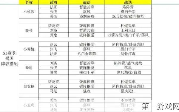 三国志战略版梦中弑臣实战攻略：高效战法搭配技巧揭秘