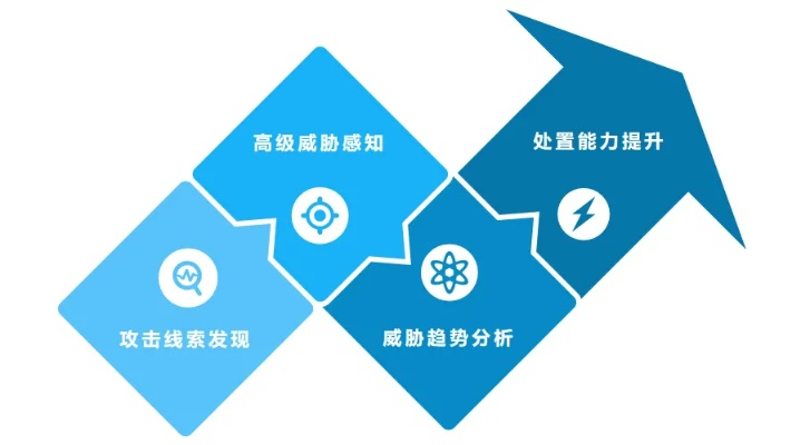 逆势突破！揭秘《异常顺逆监测》高效通关秘籍，轻松解锁新境界