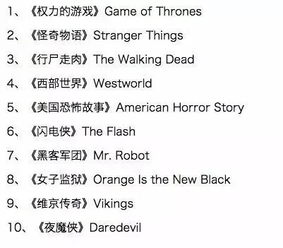 十大热门剧集游戏盘点：揭秘最值得体验的剧集游戏排行