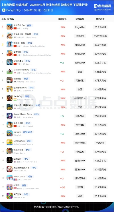 精准平台热门下载！十大必玩游戏排行推荐，解锁游戏新境界