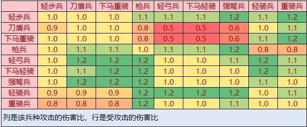 三国志战略版兵种克制攻略：新手必看，掌握制胜法则！