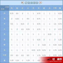 弓箭传说灵巧束衣升级攻略：武器属性解析及必备材料揭秘