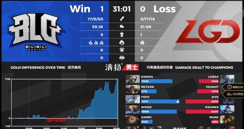 LPL焦点战：TES力克100T热搜爆，BLG战绩尴尬引热议