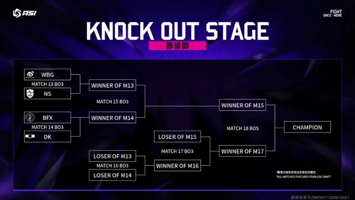 LOL亚洲邀请赛WBG止步四强，LCK独揽前三名！揭秘LCK强势崛起之谜