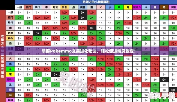 老匠打造PokéMMO神招揭秘：精灵技能搭配攻略全解析