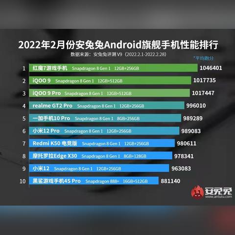 2000万预约引爆！这款SOC新品力作，性能革新，引领游戏新潮流