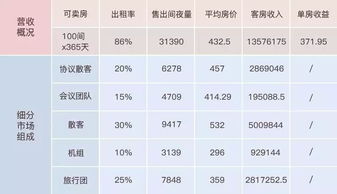 海兽餐厅盈利攻略：揭秘高效赚钱秘籍，轻松翻倍收益