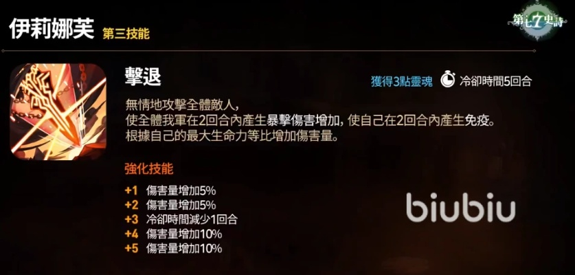 洛伊要塞芙萝菈技能专武盘点：揭秘绝版装备新亮点