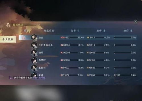 逆水寒手游罗彩签保底揭秘：解锁全新收益策略