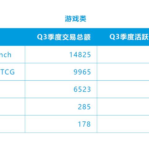 最新TCG游戏排行揭秘：TCG游戏大全独家推荐，畅玩新体验
