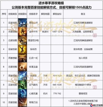 主公战力飙升攻略：揭秘高效提升秘籍，战力翻倍！