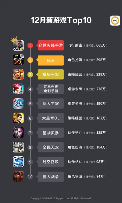 十大热门游戏盘点：揭秘必玩神作，解锁全新游戏体验