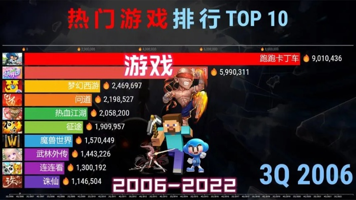 热门教程游戏盘点：人气爆棚的精选攻略排行推荐