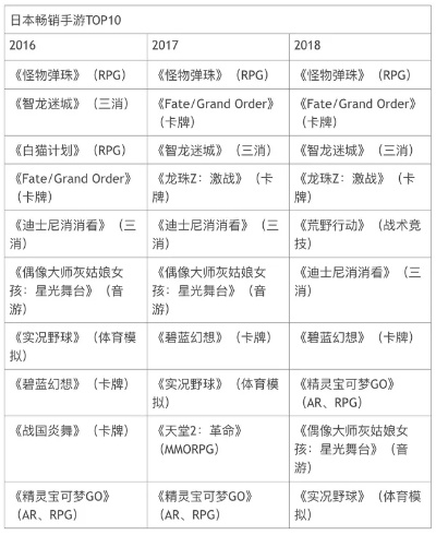 日系RPG精选盘点：热门排行前十，不容错过的经典之作
