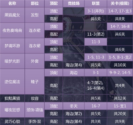 掌握“绝对零度流”玩法攻略，解锁国王指意新境界