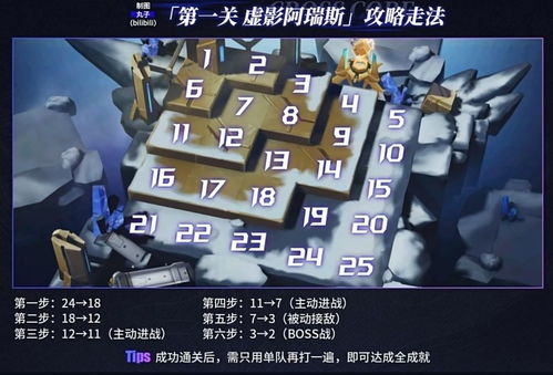 破解交错战线虚影赫拉攻略，轻松通关技巧揭秘