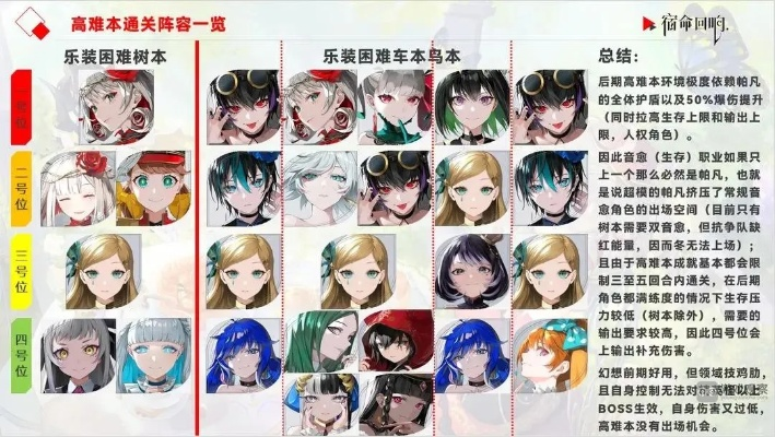 宿命回响奏者选择攻略：揭秘三选一最强搭配技巧