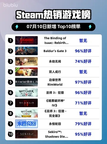 热门库存管理游戏盘点：揭秘玩家最爱热榜TOP10