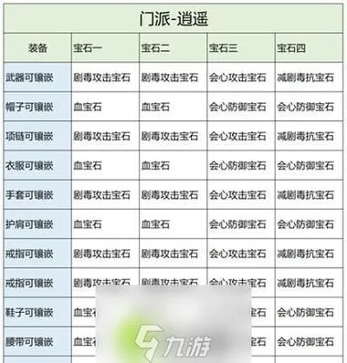 逍遥派宝石搭配攻略：手游新天龙八部高效升级秘籍
