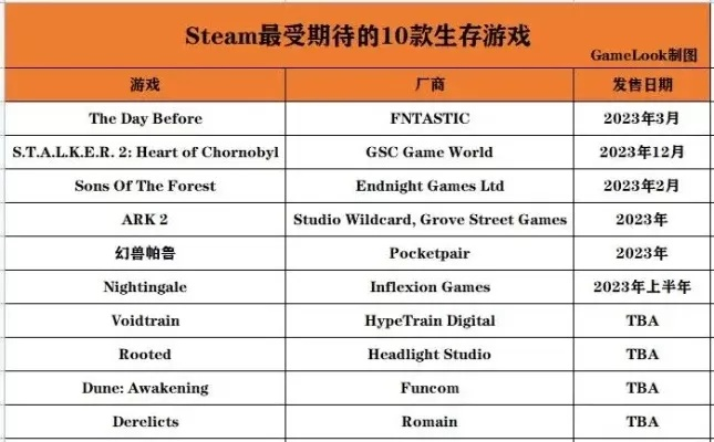 热门砍杀游戏盘点：揭秘最受欢迎的生存竞技排行