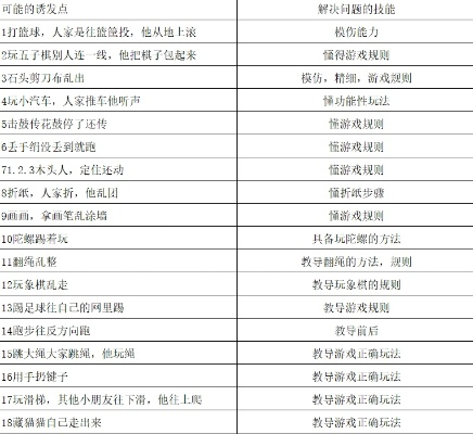 精选十大热门教育游戏，盘点最佳学习体验攻略
