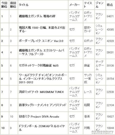 街机游戏排行：揭秘最受欢迎的十大热门街机精选