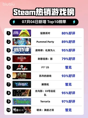 轻游戏盘点：热门排行揭秘，轻松畅玩新体验