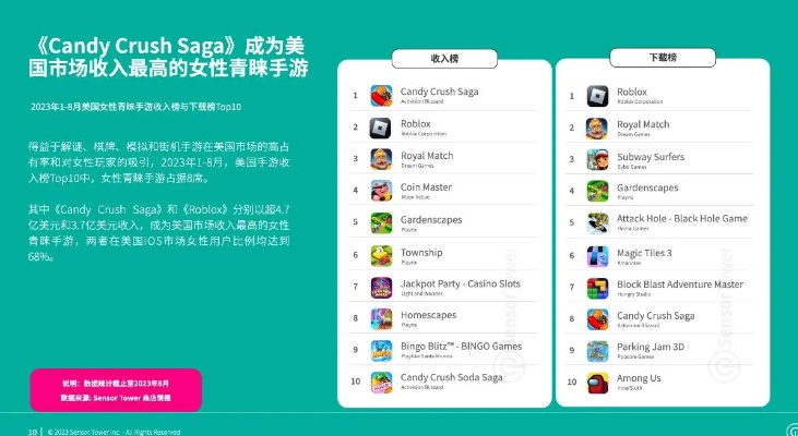 最新女性玩家必玩！盘点热门女性主角游戏排行