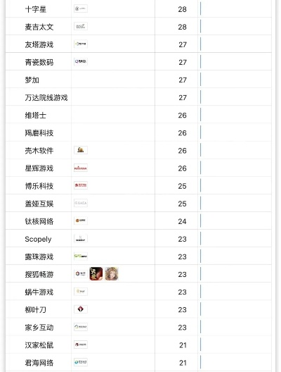魔性游戏盘点：揭秘最新热门排行，解锁全新游戏体验