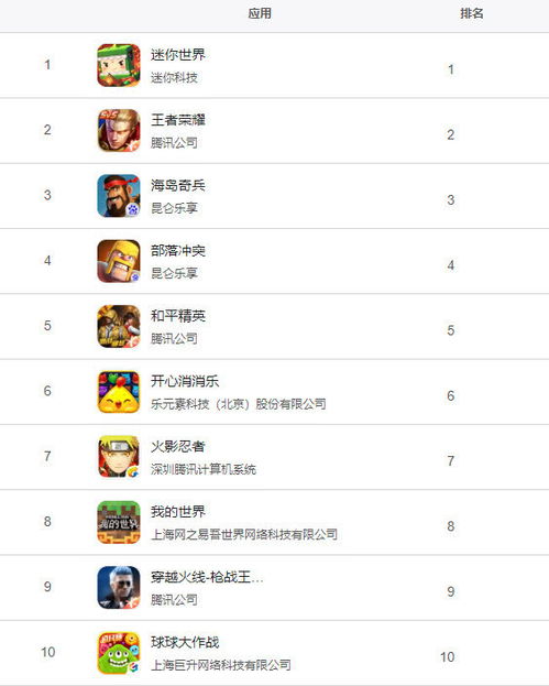 热门外国游戏盘点：揭秘人气王，解锁全新游戏体验