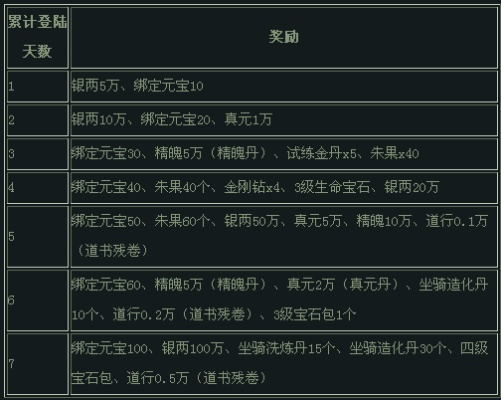 诸天刷宝录兑换码攻略：2025年最新兑换秘籍大公开
