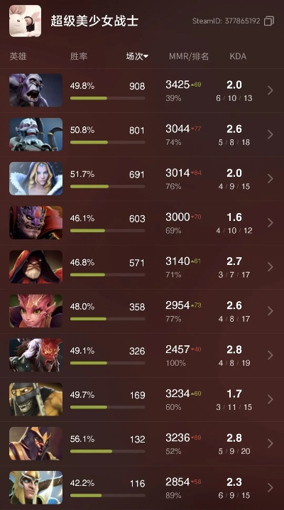 热门女英雄游戏盘点：揭秘最受欢迎女主角色排行！