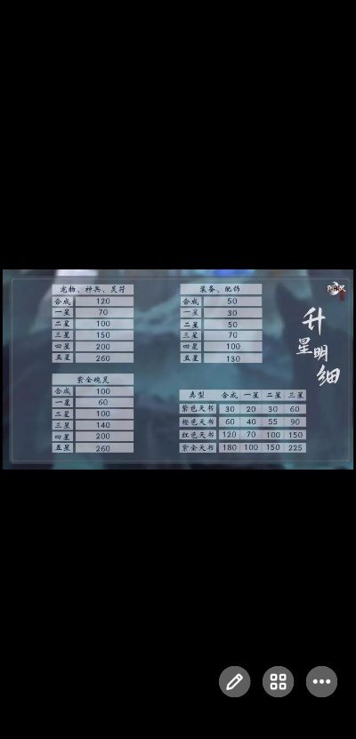 20天速成！阴阳界新手必看，高效成长攻略大揭秘