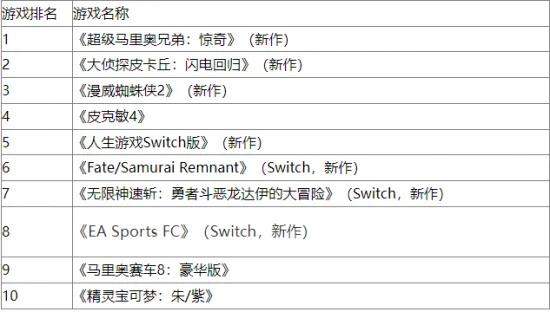 十大黑色喜剧游戏盘点：揭秘最好玩黑色幽默佳作推荐