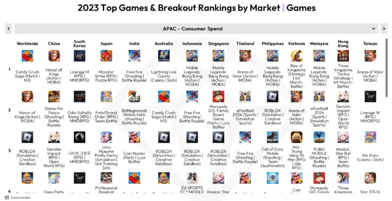传统Rogue游戏下载必备！揭秘热门Rogue游戏排行新趋势