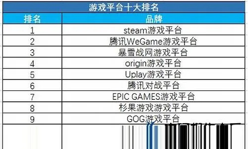 十大策略游戏盘点：揭秘必玩经典，策略迷不容错过！