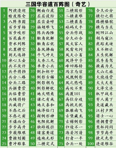 华容道游戏盘点：揭秘十大热门必玩策略佳作