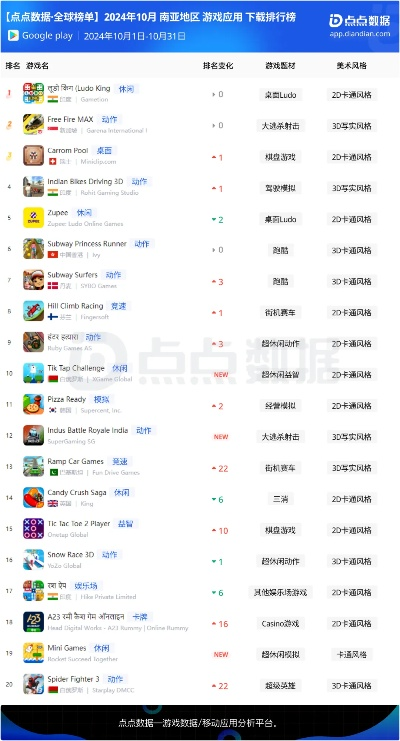 十大热门贸易游戏盘点：揭秘最耐玩排行榜，畅玩首选！