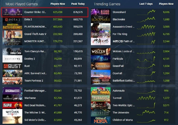 射击游戏推荐：揭秘人气爆棚的排行榜前十射击大作！