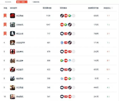 末日游戏盘点：热门下载量排行，揭秘爆款生存挑战！