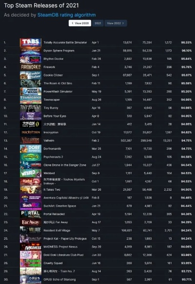 机器人游戏盘点：热门排行榜前十，尽享智能竞技盛宴