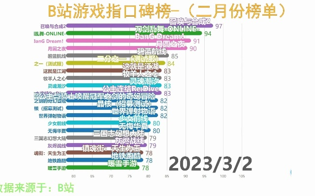 热门UP主力荐！揭秘哪些游戏最受欢迎，玩家必玩清单大公开