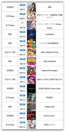 热门舞蹈游戏推荐：盘点下载量最高的舞动神作