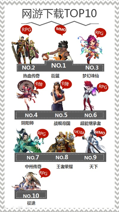 十大热门宠物游戏盘点：耐玩性满分推荐！